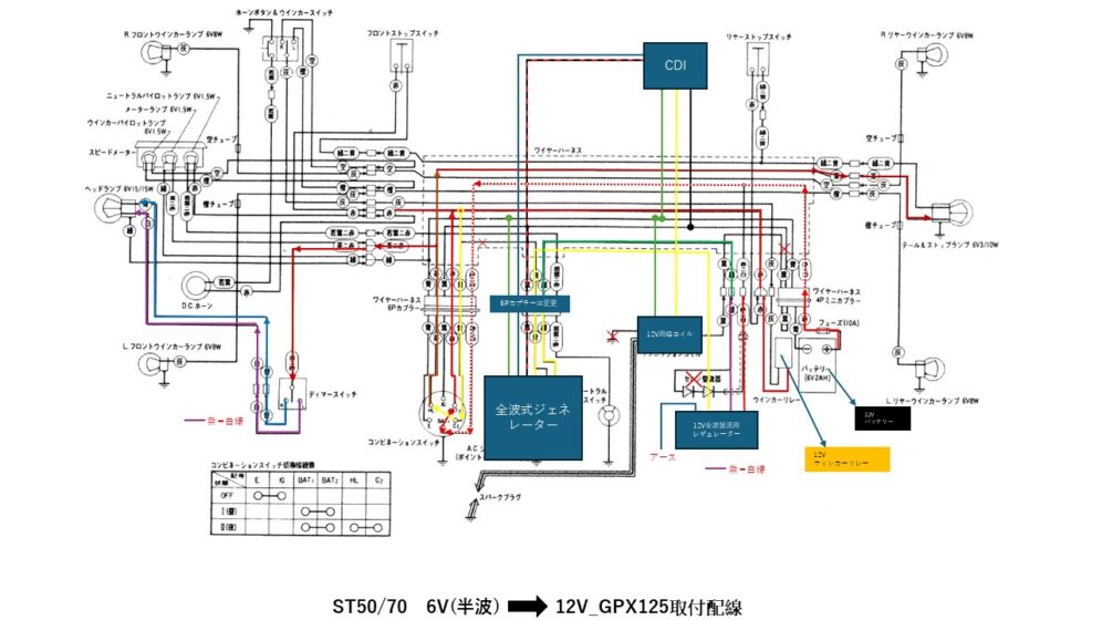 6V半波→12V_GPX125取付配線